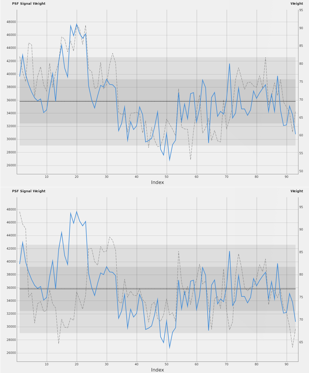 SubFrame Selector Weighting